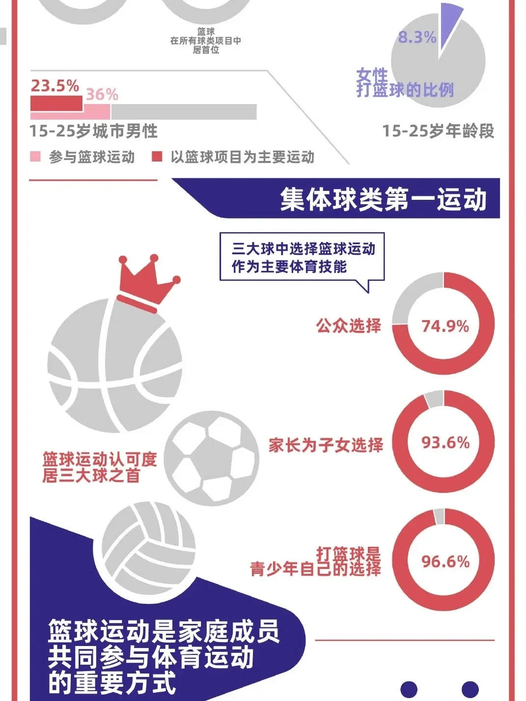 如何设计个性化的篮球训练方案以促进个体发展_0
